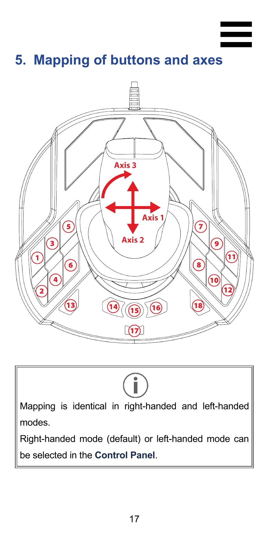 Official Thrustmaster SimTask FarmStick manual page showing three main joystick axes and programmable controls