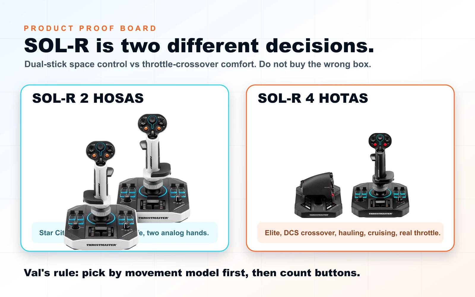 Product proof board comparing Thrustmaster SOL-R 2, SOL-R 4, and Turtle Beach VelocityOne FlightDeck for space sim buyers