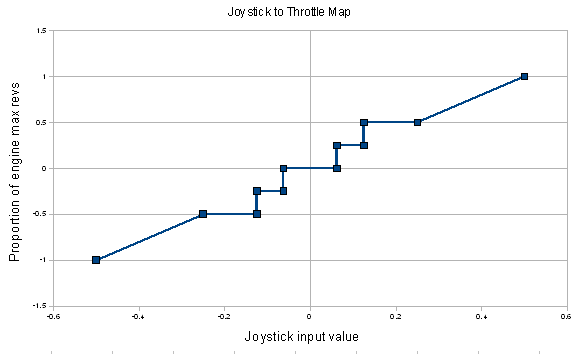 Bridge Command joystick map documentation