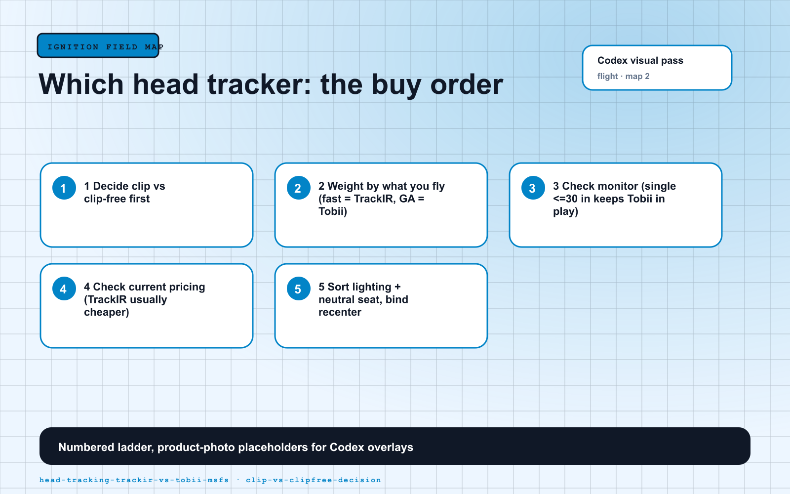 Which head tracker: the buy order