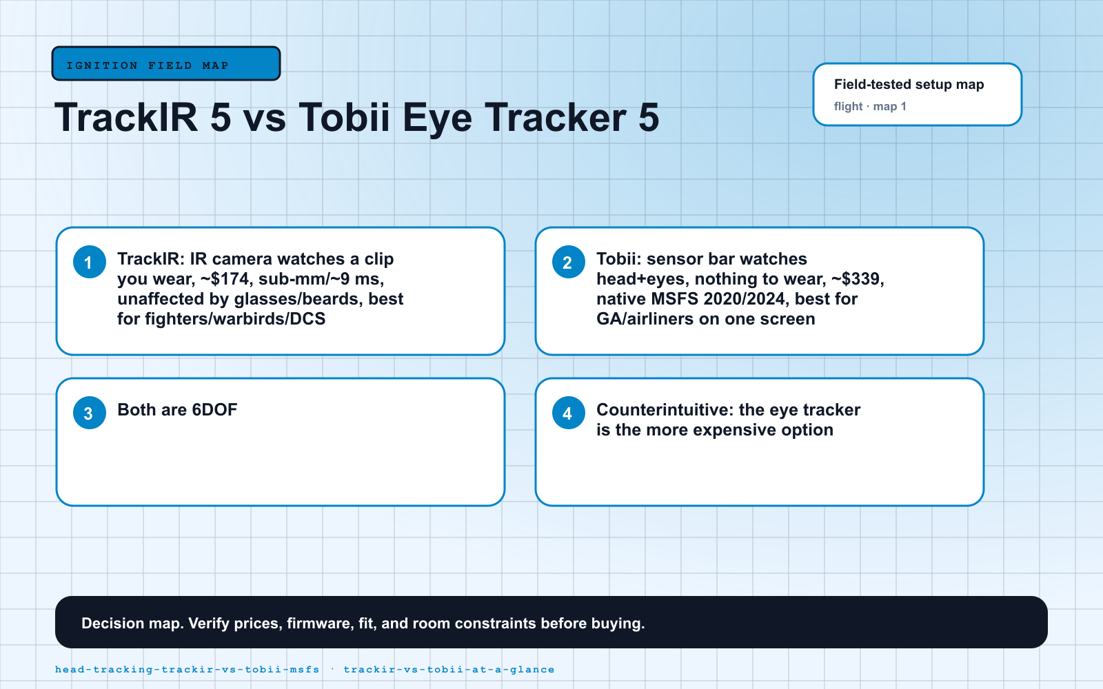 TrackIR 5 vs Tobii Eye Tracker 5