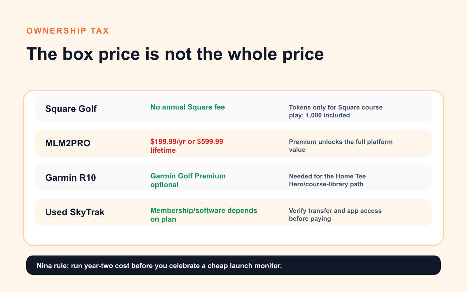 Subscription and ownership tax chart for budget golf launch monitors