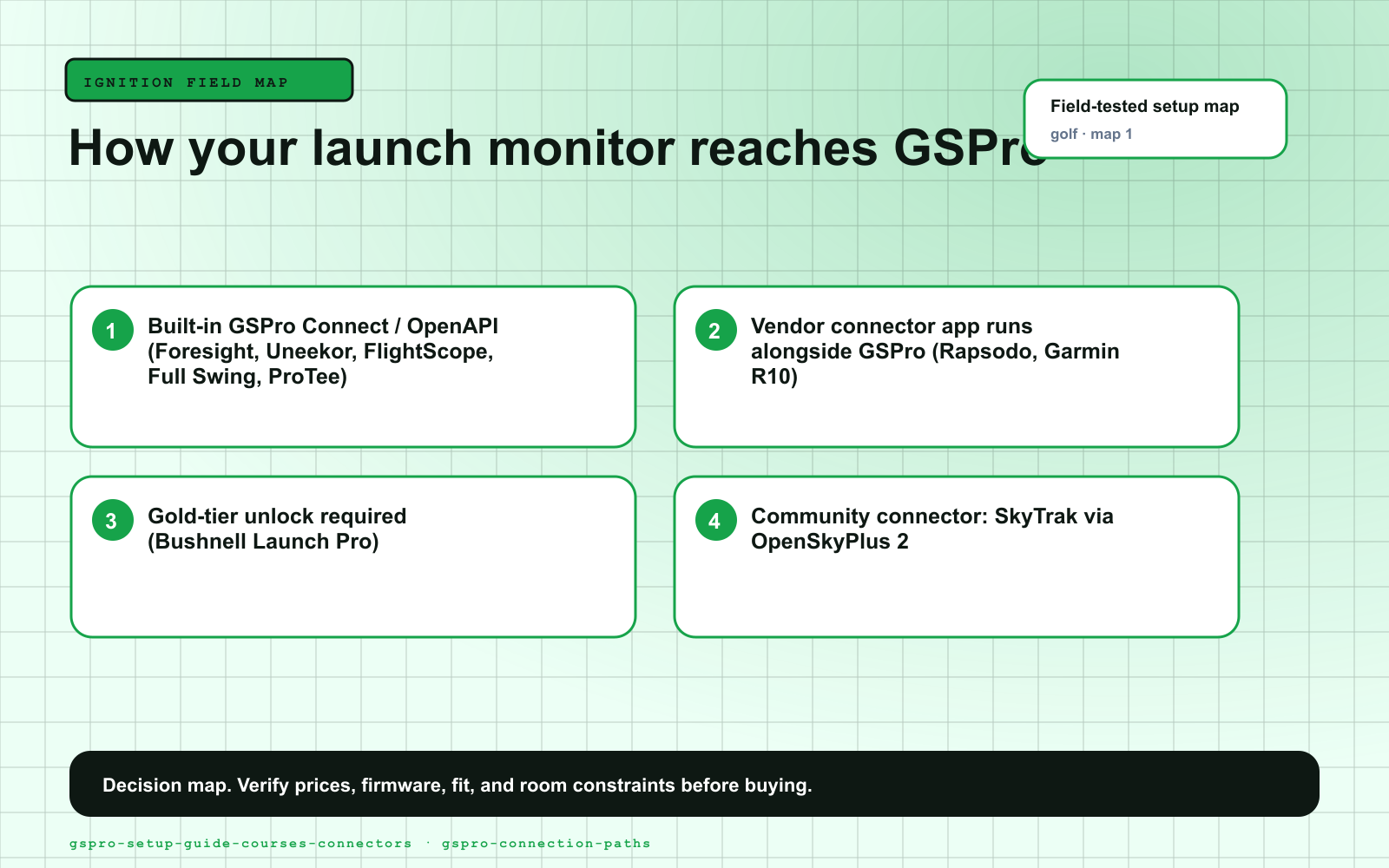 How your launch monitor reaches GSPro