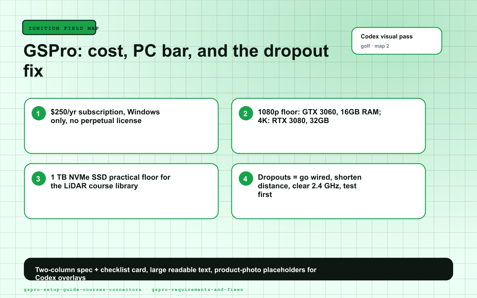GSPro: cost, PC bar, and the dropout fix