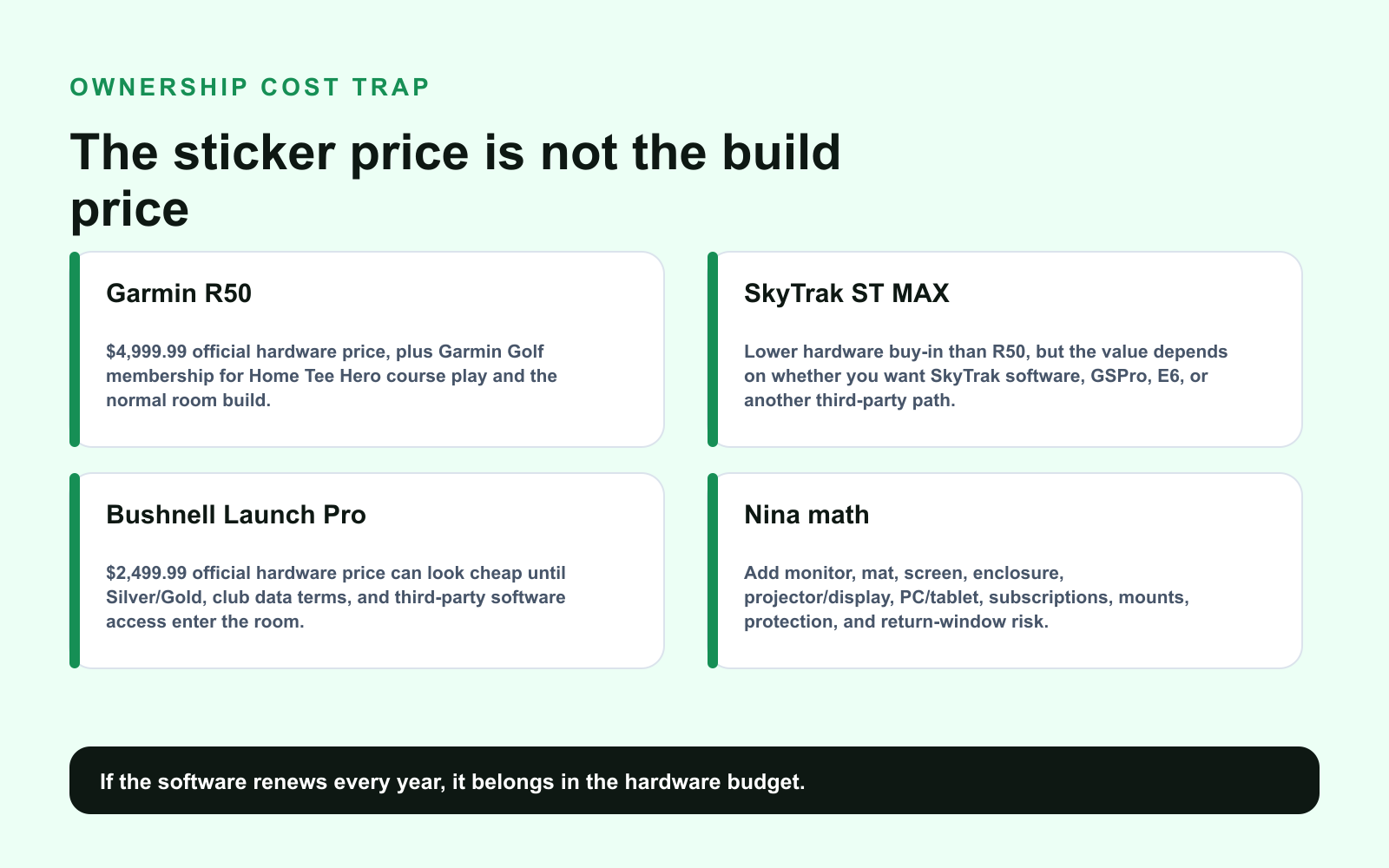 Ownership cost trap infographic for premium golf launch monitors