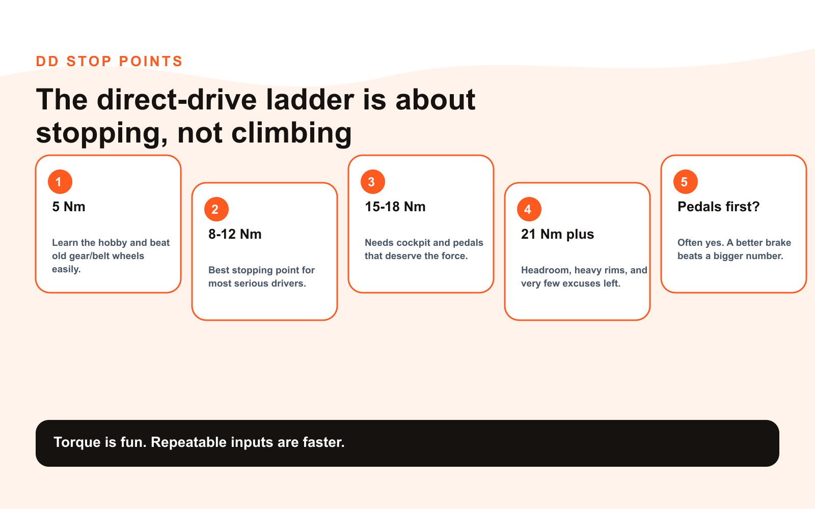 Direct-drive stop point ladder showing 5 Nm, 8 to 12 Nm, 15 to 18 Nm, 21 Nm plus, and pedals-first advice