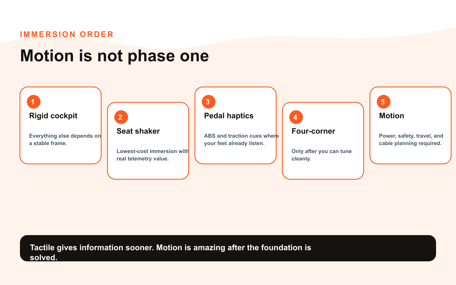 Immersion upgrade path showing cockpit, seat shaker, pedal haptics, four-corner tactile, and motion