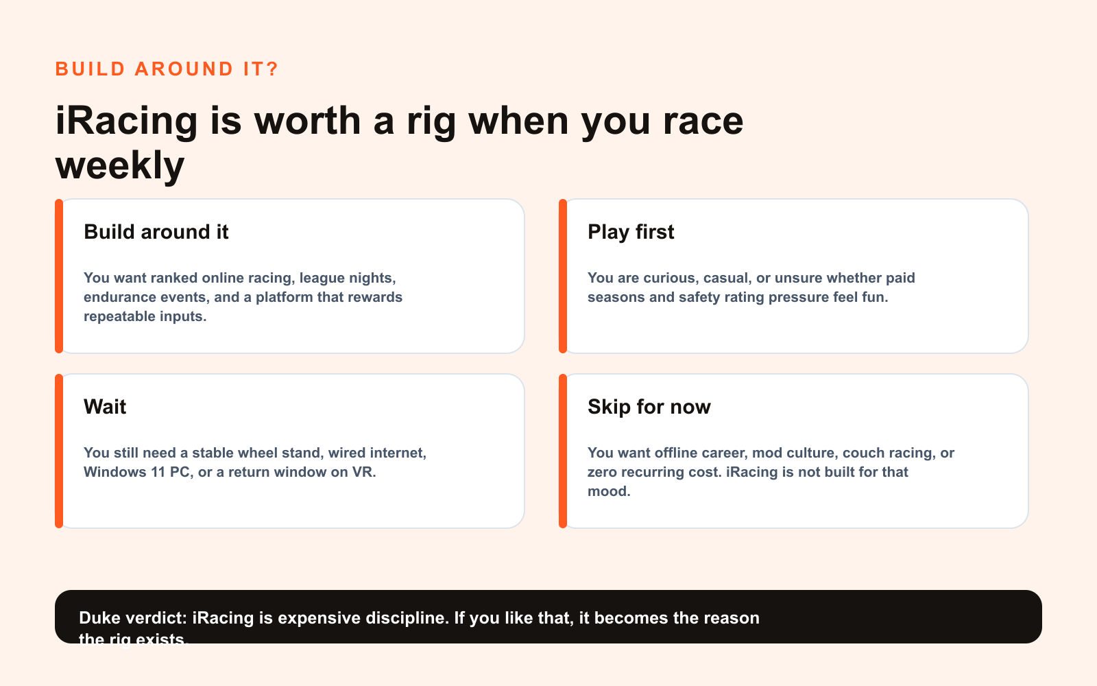 iRacing build verdict map showing who should build around iRacing, play first, wait, or skip