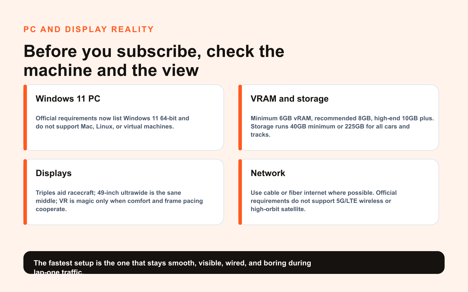 iRacing PC and display reality infographic covering Windows 11, VRAM, storage, displays, and network